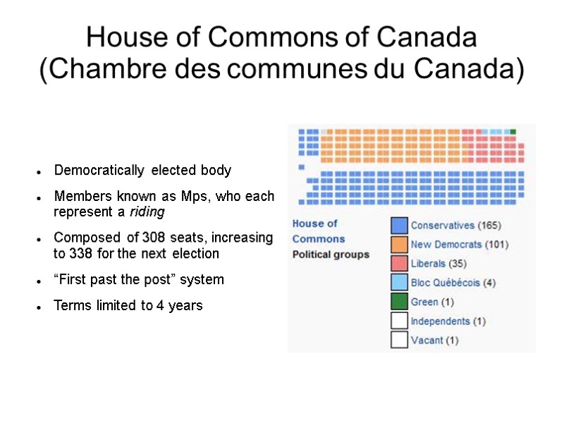 House of Commons of Canada (Chambre des communes du Canada) Democratically elected body Members